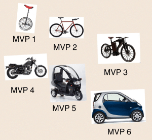 mvp-example-bicycle